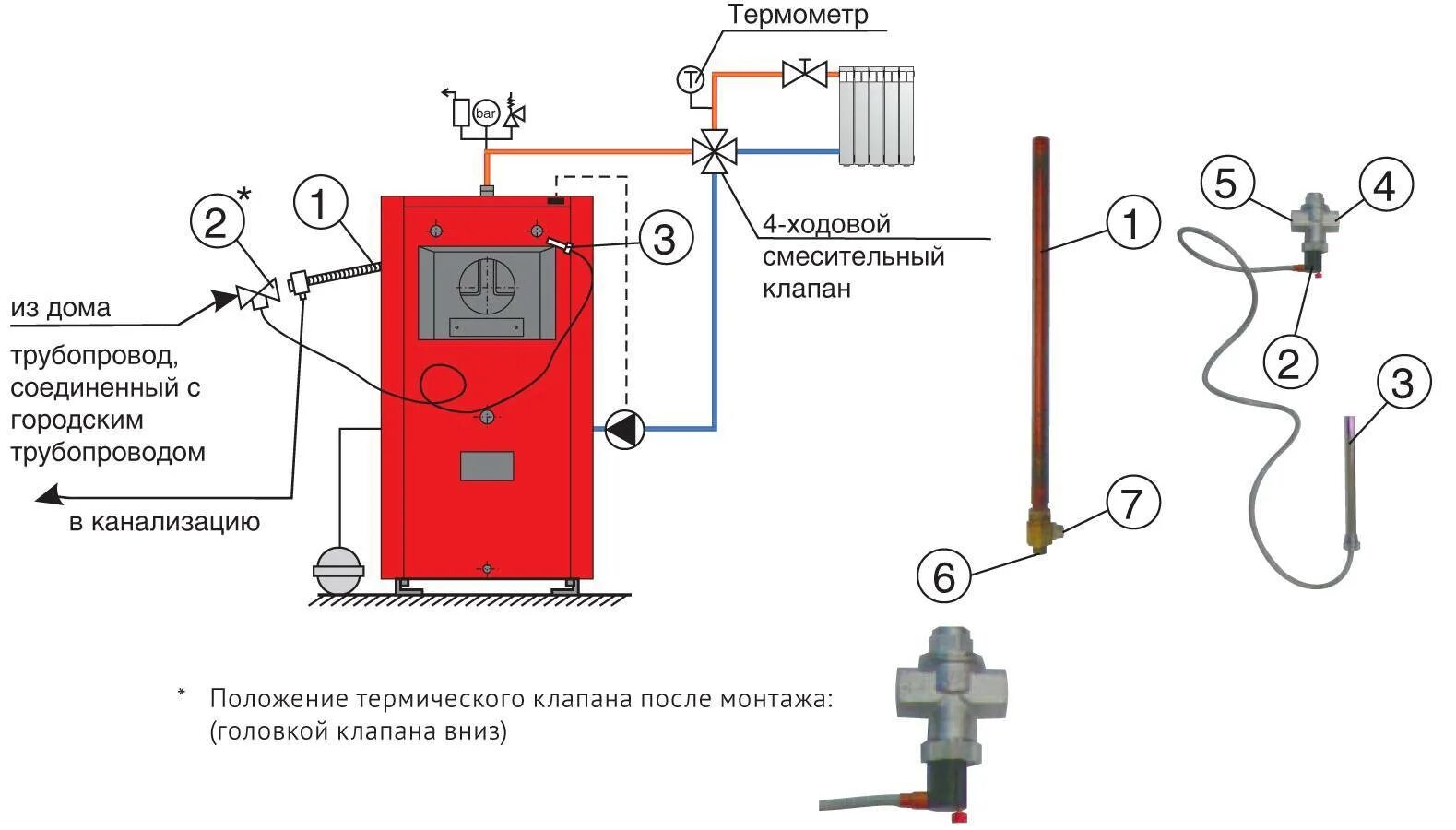 Подключение тэнов твердотопливного котла Как подключить твердотопливный котел к закрытой системе отопления - Почему холод