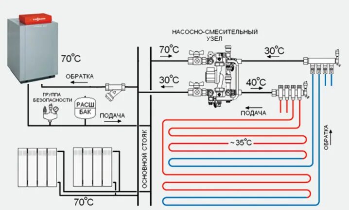 Подключение тепла екатеринбург 2024 Монтаж водяного теплого пола