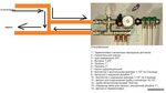 Подключение тепла искитим Как правильно подключить теплый пол к котлу