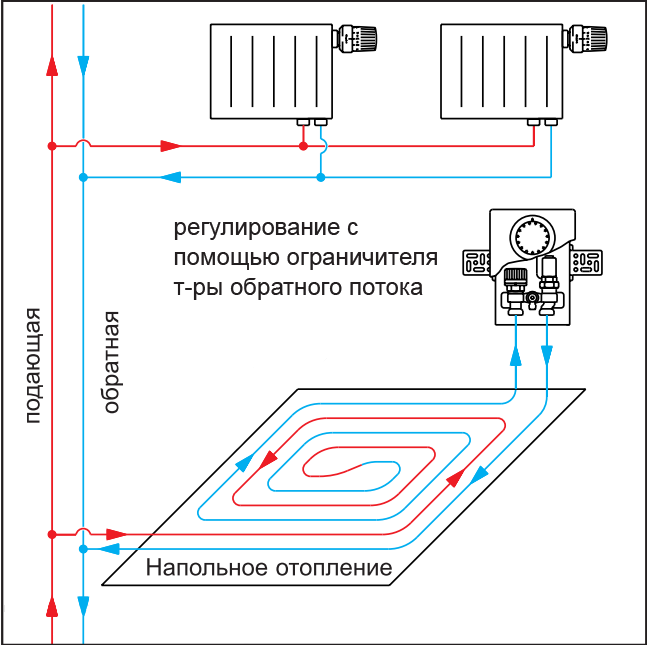 Подключение тепла в архангельске в 2024 Теплые полы водяные монтажные схемы в квартире - как выбрать оптимальную