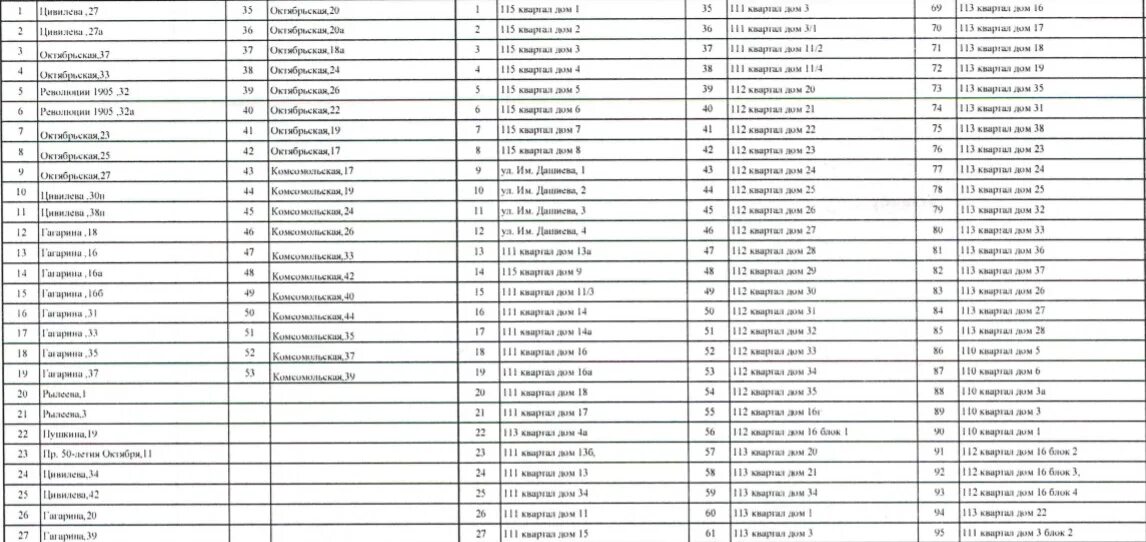 Подключение тепла в артемовский свердловской области График подключения тепла в Улан-Удэ Регионы Селдон Новости