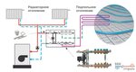 Подключение тепла в артемовский свердловской области Схема подключения котла теплого пола и радиаторов