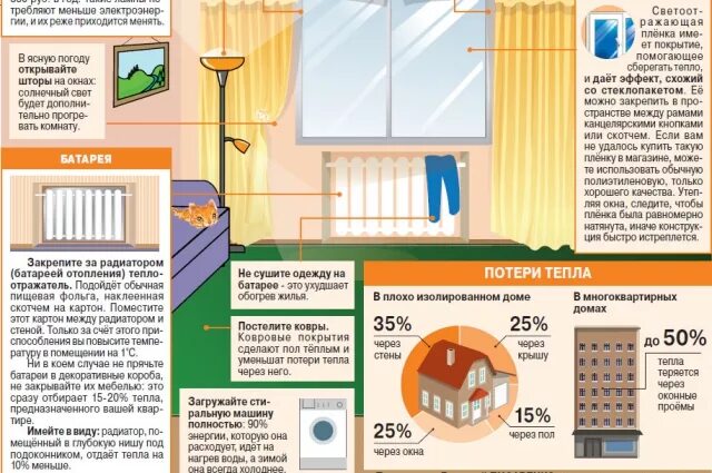 Подключение тепла в доме До лампочки. Как сэкономить на электричестве Аргументы и Факты