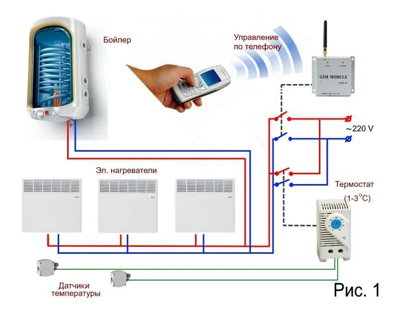Подключение тепла в доме Отопление в умном доме: устройство и преимущества + рекомендации по обустройству