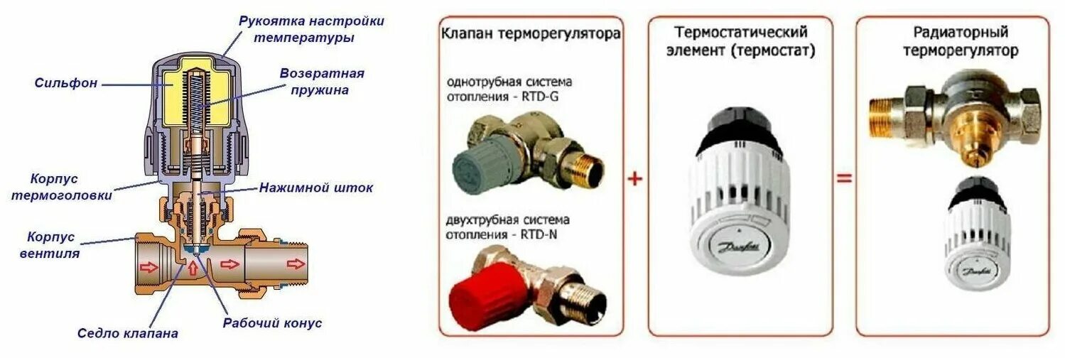 Подключение тепла в кургане Термостатический клапан прямой 1/2" Danfoss RA-N / RTR-N 15 7014 013G7014 - купи