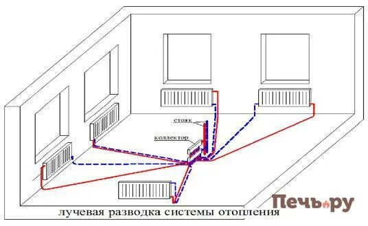 Подключение тепла в квартирах Закрытая система отопления и открытая, схема, плюсы и минусы - интернет-магазин 