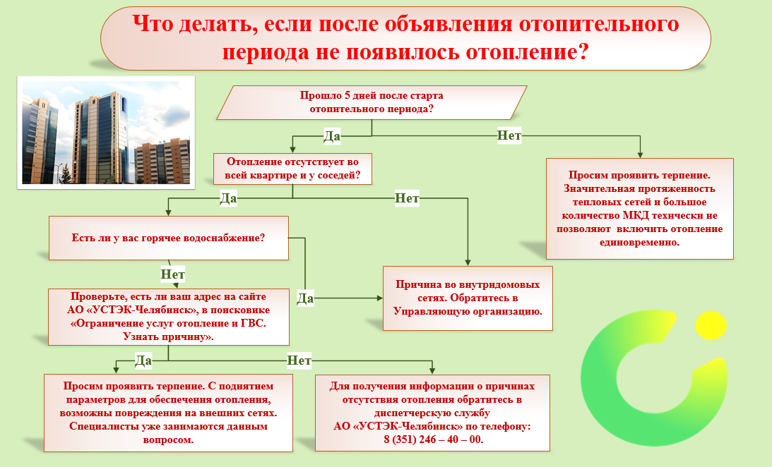 Подключение тепла в новосибирске в 2024 году Старт отопительного периода 30.09.2024 Челябинск - БезФормата