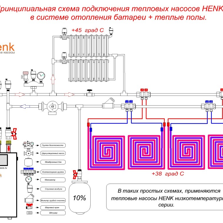 Подключение тепла в петрозаводске 2024 Схема теплого пола - 7 мифов электро-водяного теплого пола - отзывы, недостатки 