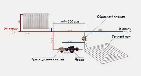 Подключение тепла в санкт петербурге в 2024 Как подключить теплый пол к системе отопления