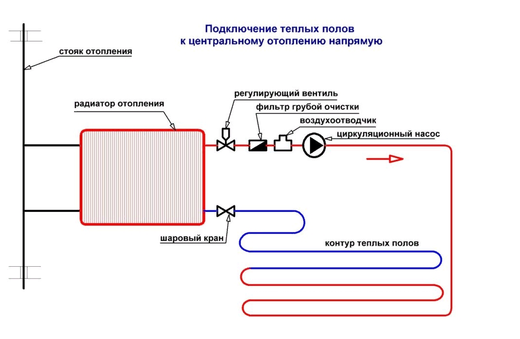 Подключение тепла в шадринске Как подключить теплый пол к отоплению в частном доме: 9 схем подключения с инстр