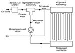 Подключение тепла в шадринске Схема подключения насоса теплого пола