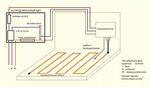 Подключение тепла в шарье Схема подключения регулятора теплого пола