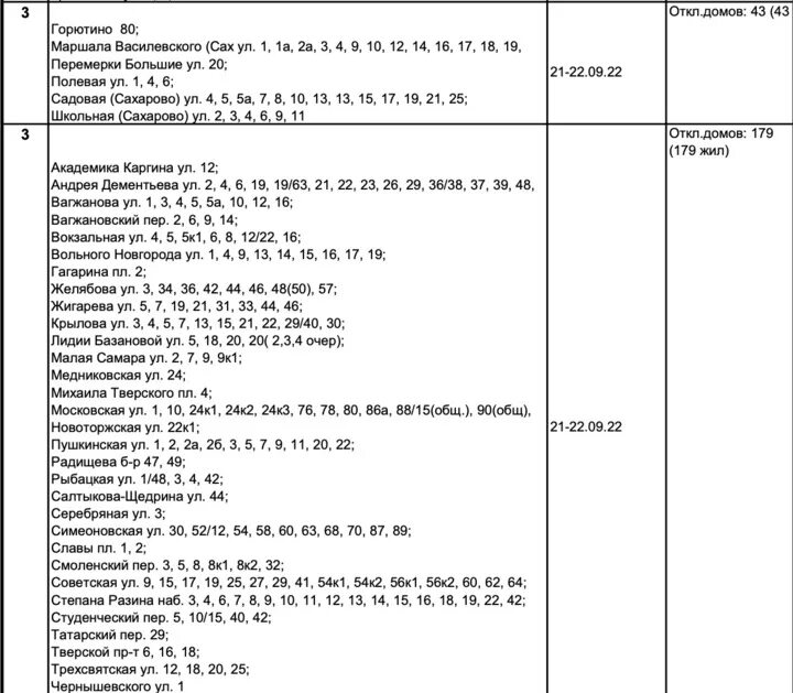 Подключение тепла в твери в 2024 году Опубликован график подключения отопления в домах Твери - МК Тверь