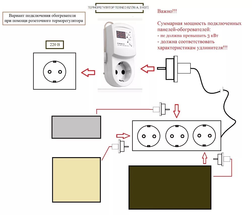 Подключение теплэко через терморегулятор с розеткой Электрическая схема обогревателя теплэко