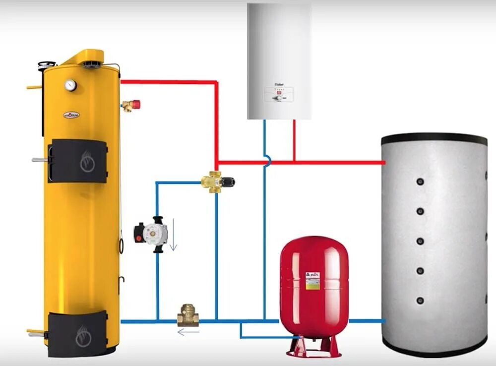 Подключение теплоаккумулятора к котлу без насоса Схема обвязки твердотопливного котла с циркуляционным насосом - подробное описан