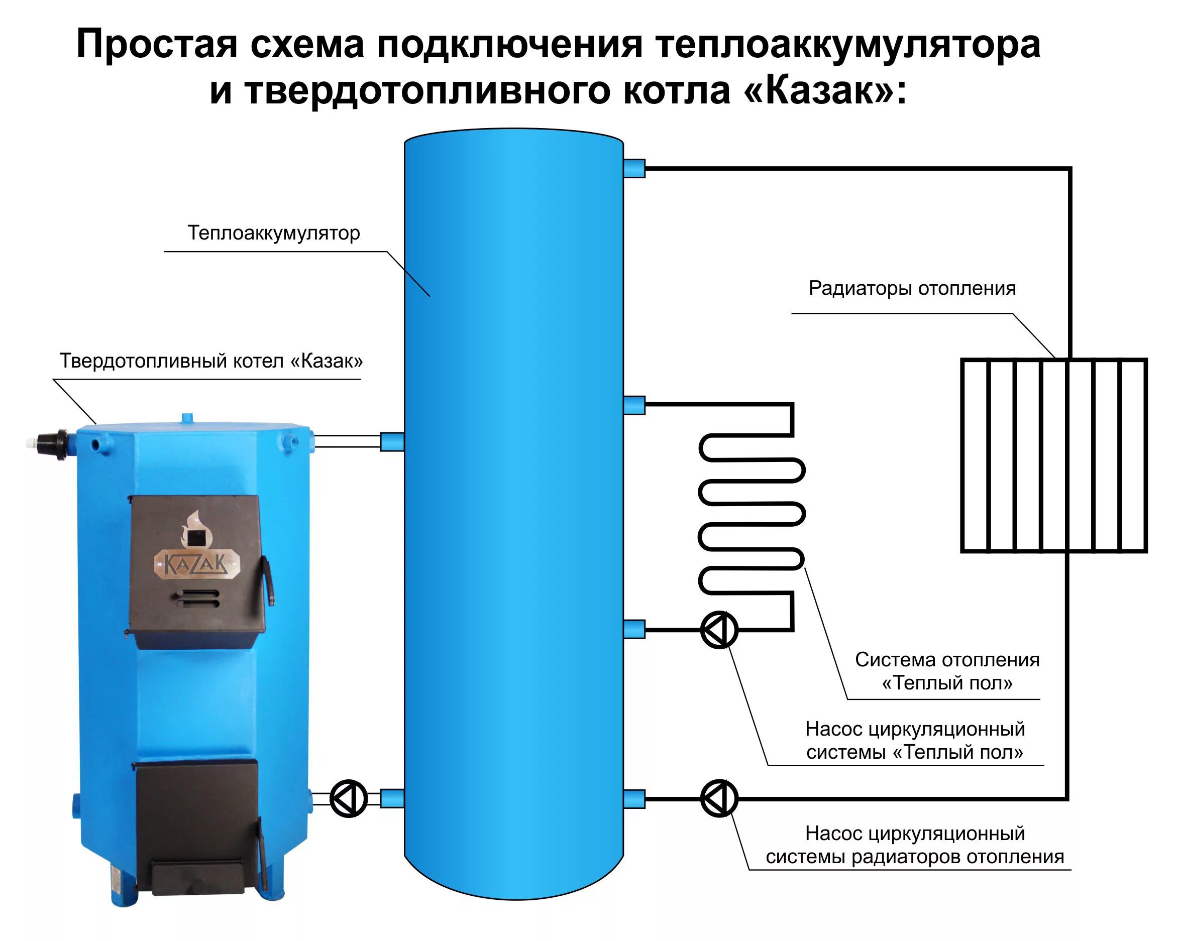 Подключение теплоаккумулятора к котлу без насоса Твердотопливный котел для теплого пола: совместим ли с системой, каковы преимуще