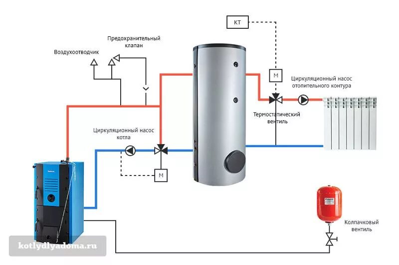 Подключение теплоаккумулятора к котлу без насоса Ответы Mail.ru: ТТ котел и теплоаккумулятор