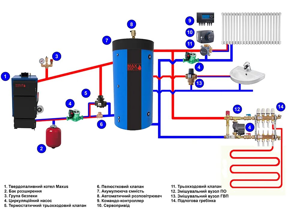 Подключение теплоаккумулятора к котлу без насоса Аккумулирующая емкость MaxBak 1В-800