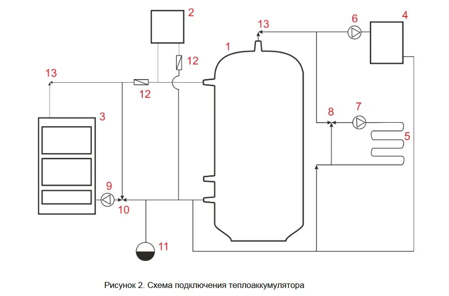 Подключение теплоаккумулятора к котлу без насоса Тепловой аккумулятор Тепловъ - Теплоаккумулятор Стандарт 300 л. в Орле