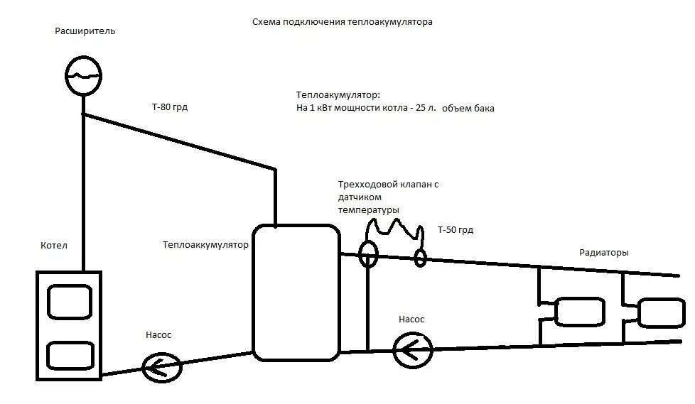 Подключение теплоаккумулятора к котлу без насоса Отопление своими руками: все о самостоятельном расчете, выборе и монтаже Отопите