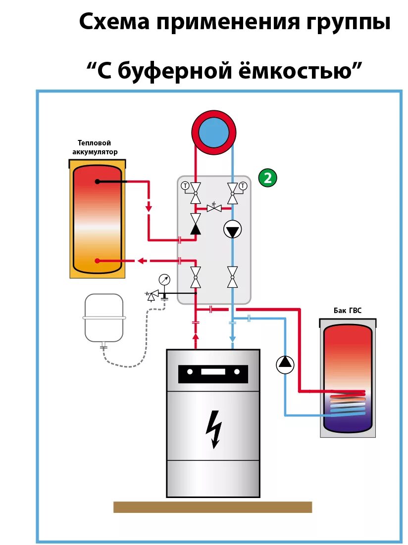 Подключение теплоаккумулятора к котлу без насоса Група для підключення теплового насоса до системи опалення через буферну ємність