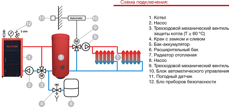 Подключение теплоаккумулятора к твердотопливному котлу Течет и зарастает дровяной котел Отопление Котлы Дымоходы Дзен