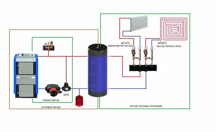 Подключение теплоаккумулятора к твердотопливному котлу Накопительные и буферные баки - когда в системе центрального отопления нужны бак