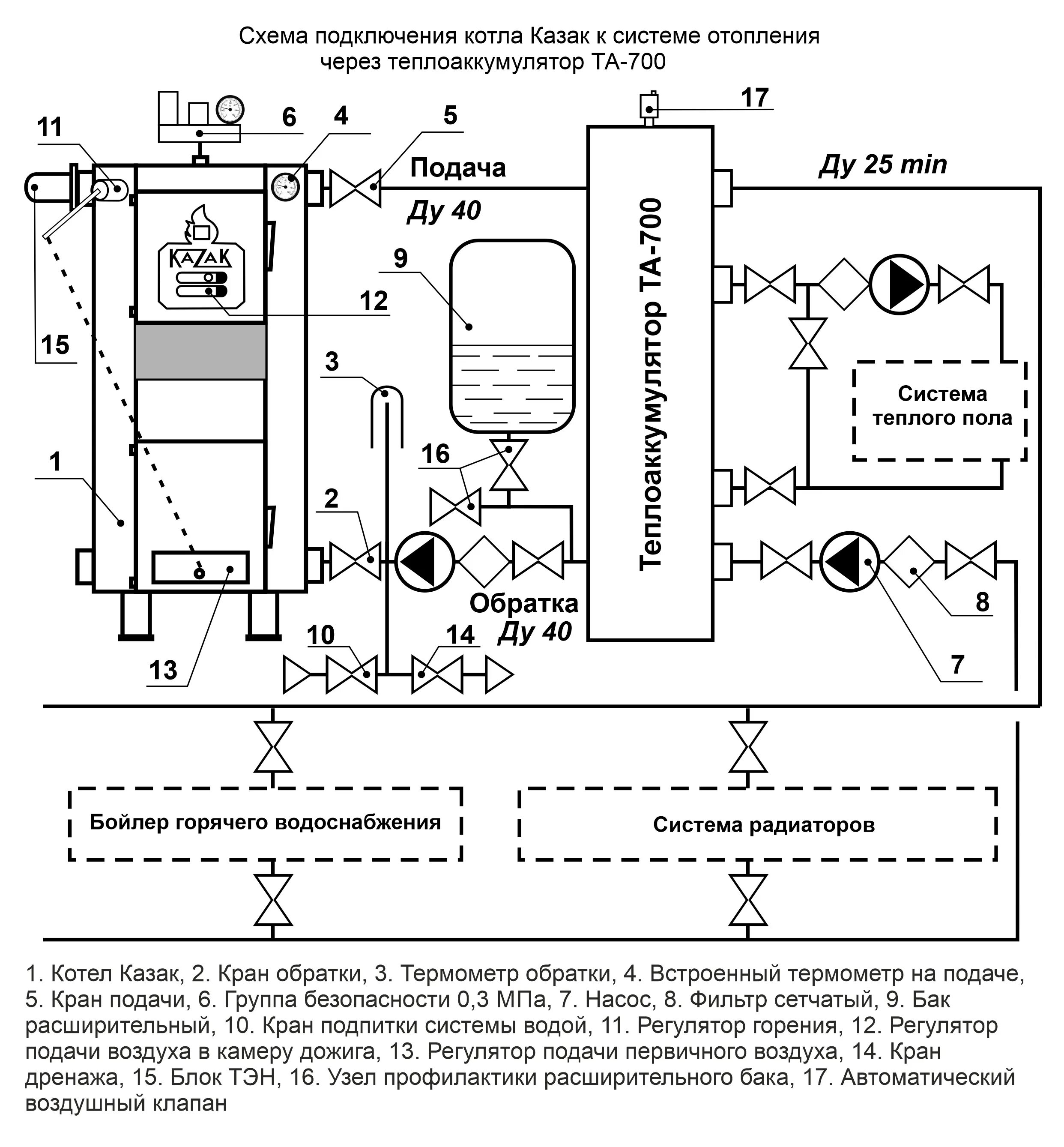 Подключение теплоаккумулятора к твердотопливному котлу схема Теплоаккумулятор теплоизолированный ТА-700 - Купить онлайн