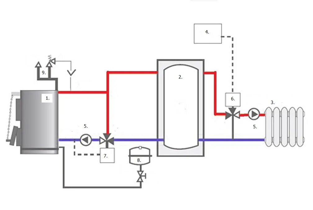 Подключение теплоаккумулятора к твердотопливному котлу схема ООО Термосиcтема " Котлы на твердом топливе