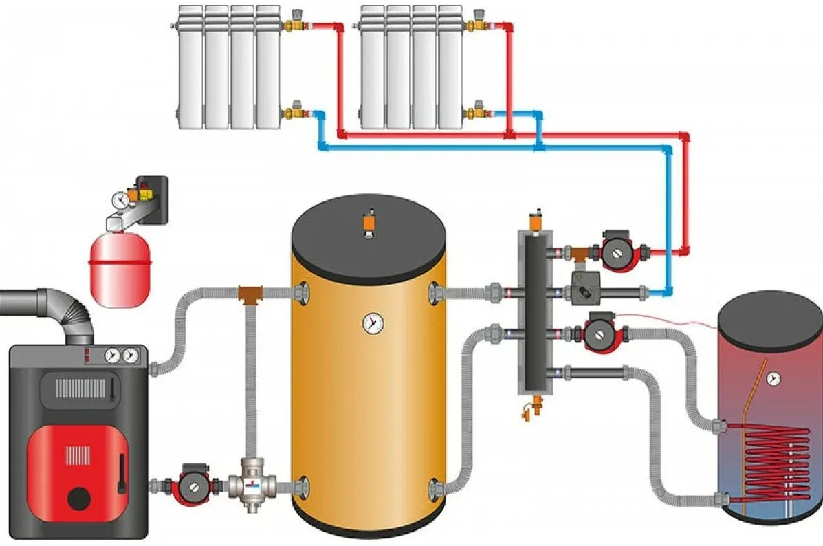 Подключение теплоаккумулятора системе отопления Тепловой аккумулятор для системы отопления: особенности конструкции, сфера приме
