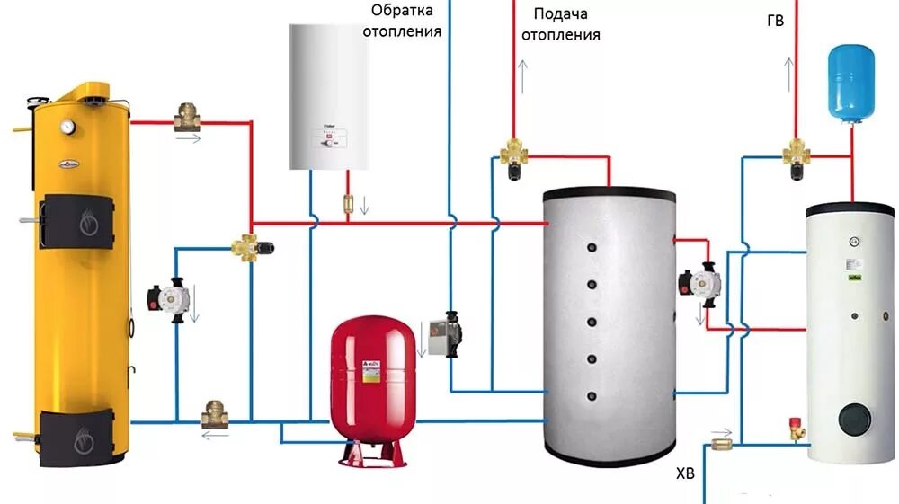 Подключение теплоаккумулятора системе отопления Тепловой аккумулятор для системы отопления: особенности конструкции, сфера приме