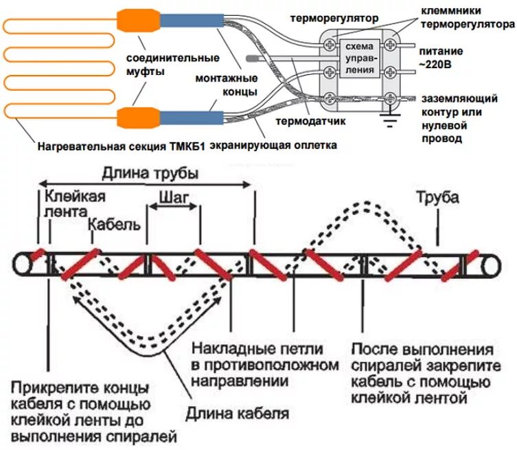 Подключение теплого кабеля для обогрева труб Электрический кабель для обогрева водопроводной трубы зимой