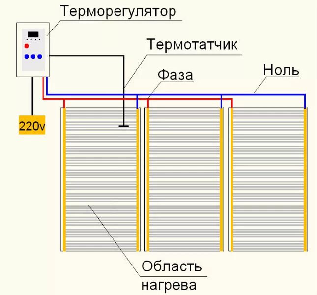 Подключение теплого пленочного Пленочный теплый пол