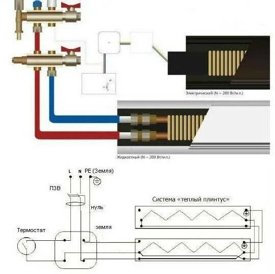 Подключение теплого плинтуса Тёплый плинтус - бюджетная система отопления своими руками, подойдет каждому дом