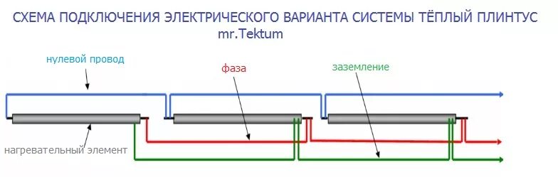 Подключение теплого плинтуса Выбор оборудования. Монтаж. Важные моменты. - www.теплыйплинтус-урал.рф