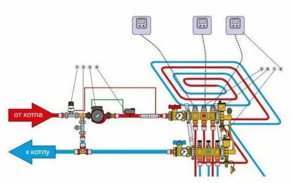 Подключение теплого пола без коллектора Схема использования коллекторов в системе теплого пола Тёплый пол, Сантехника, Р