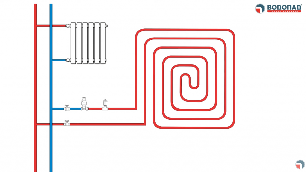 Подключение теплого пола без насоса Теплый пол без насоса и узла смешивания? Да, это возможно! Компетентная сантехни