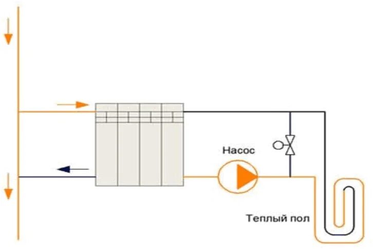 Подключение теплого пола через батарею Подключение теплого пола к системе отопления: схема подключения