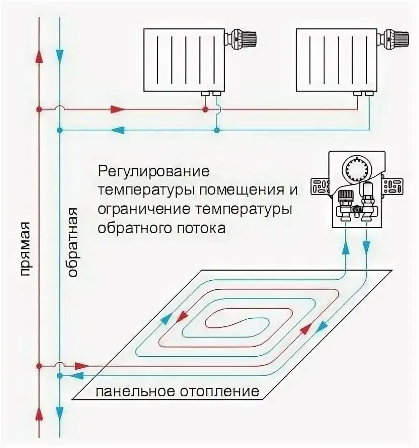 Подключение теплого пола через регулировочный короб Регулировочный короб с поддерживает температуру в помещении в диапазоне от 7 до 