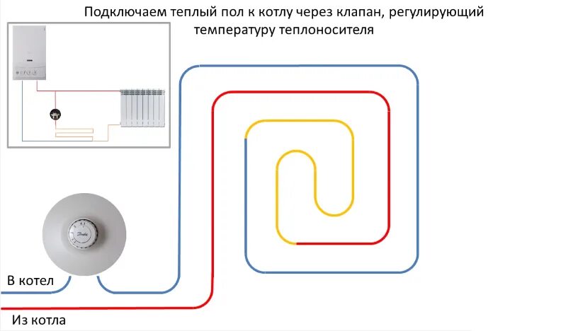 Подключение теплого пола через регулировочный короб Теплый пол в ванной под плитку: водяной и электрический, монтаж своими руками