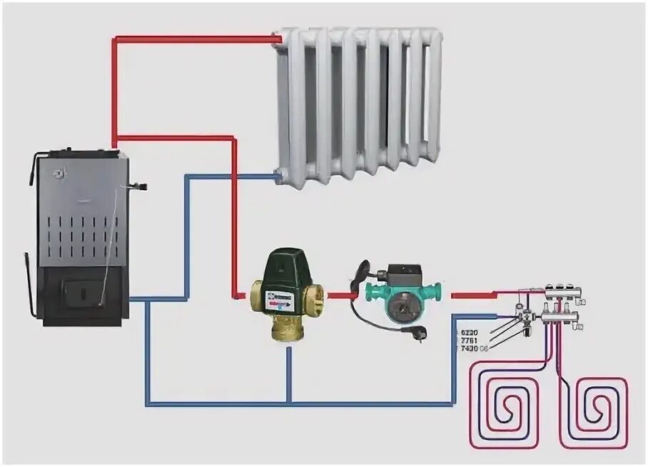 Подключение теплого пола и батарей к котлу Эффективность и совместимость теплого пола с твердотопливными котлами Радиаторы 