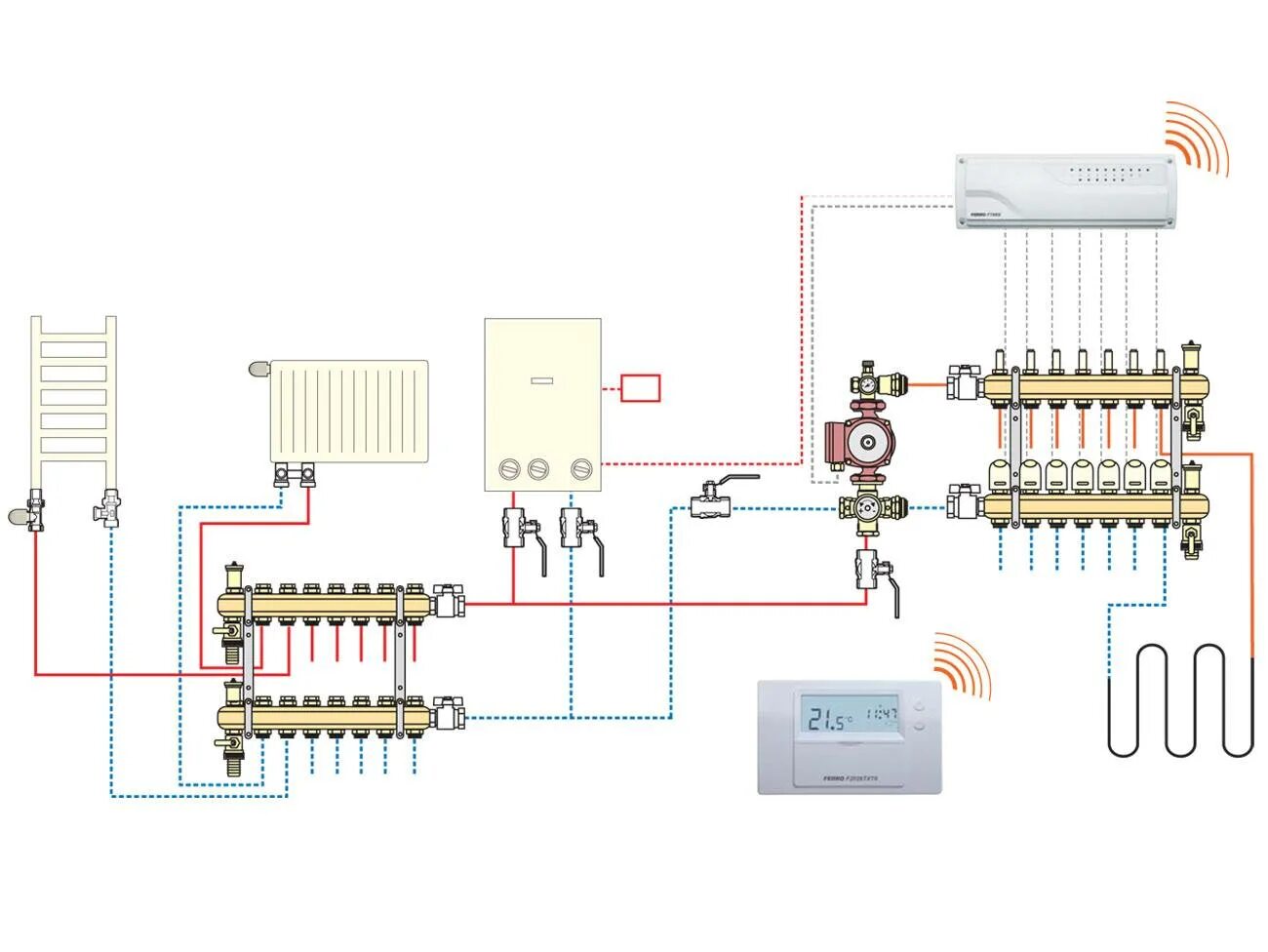 Подключение теплого пола и батарей к котлу Подключение теплого пола к котлу: как подключить коллектор к газовому котлу, схе