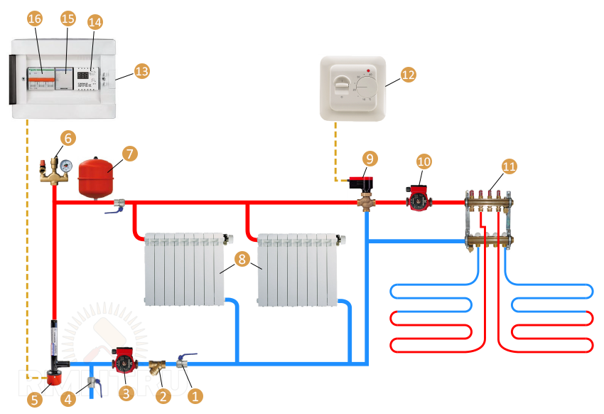 Подключение теплого пола и батарей к котлу Электродный котёл для отопления частного дома - RMNT - Медиаплатформа МирТесен
