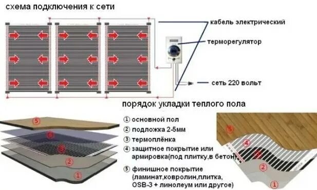 Подключение теплого пола инфракрасного под ламинат Инфракрасный теплый пол под ламинат: монтаж своими руками, пошаговая инструкция,