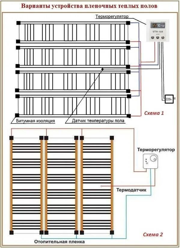 Подключение теплого пола инфракрасного под линолеум Монтаж теплого пола под ламинат: укладка и подключение инфракрасного пленочного 