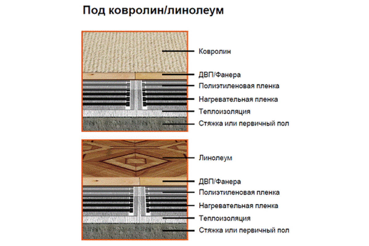 Подключение теплого пола инфракрасного под линолеум Инфракрасный теплый пол Q-term 50 см 110 Вт - купить по лучшей цене в Новосибирс