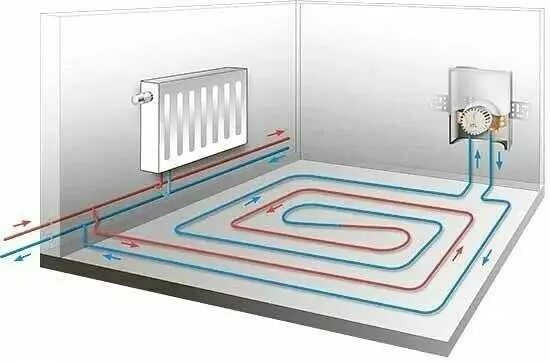 Подключение теплого пола к батарее в частном горячий - Бизнес и услуги в Хорезмская область - OLX.uz
