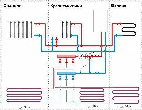 Подключение теплого пола к двухконтурному котлу Обвязка газового котла цена в Нижнем Новгороде