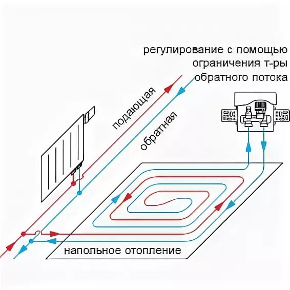 Подключение теплого пола к двухтрубной системе отопления Расчет и монтаж водяного теплого пола