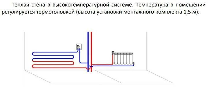 Подключение теплого пола к двухтрубной системе отопления Как подключить теплый пол к отоплению: подключение к системе, схема водяного пол
